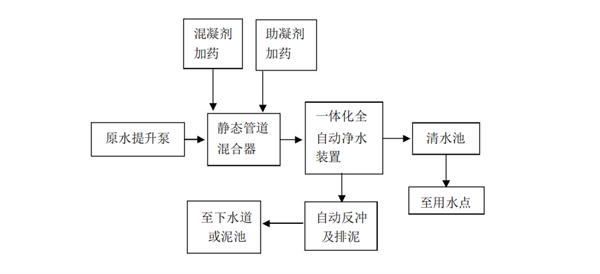 河水一体化净水器 河水一体化净水器