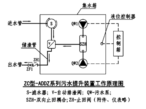 污水提升装置