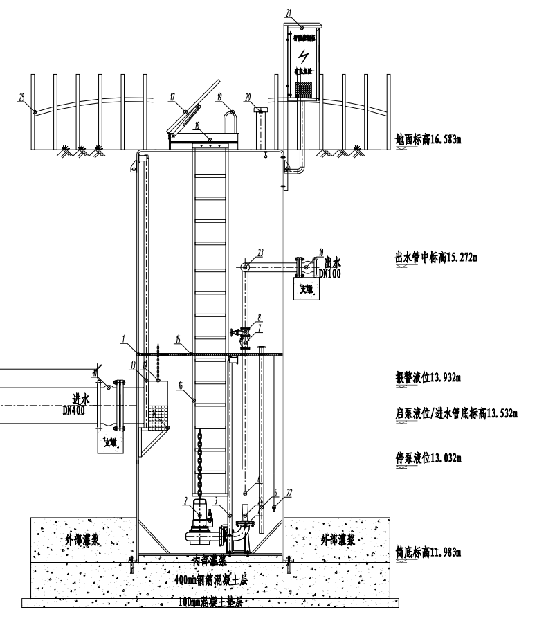 一体化泵站基础