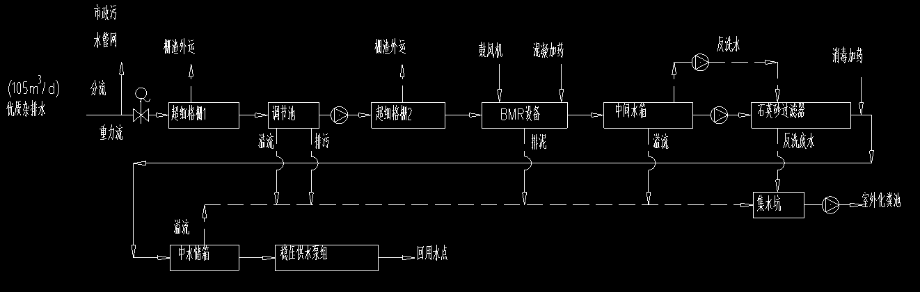 航运中心中水回用系统